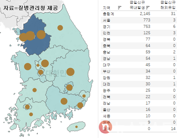 8일 국내 코로나19 일일 신규 확진 환자 수 현황. (그래픽=뉴스포스트 이별님 기자)