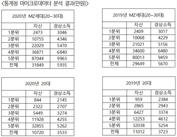 (사진=김회재 더불어민주당 의원실)