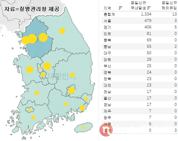12일 국내 코로나19 일일 신규 확진 환자 수 현황. (그래픽=뉴스포스트 이별님 기자)