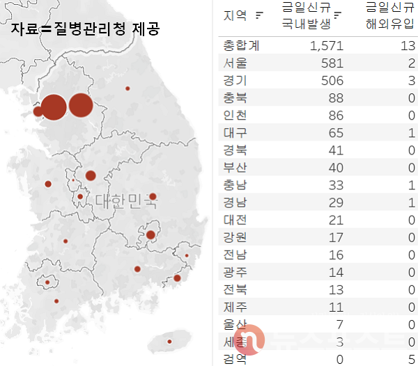13일 국내 코로나19 일일 신규 확진 환자 수 현황. (그래픽=뉴스포스트 이별님 기자)