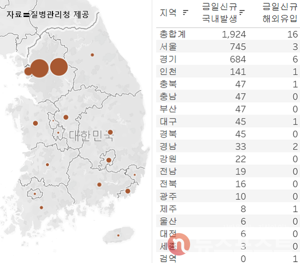 14일 국내 코로나19 일일 신규 확진 환자 수 현황. (그래픽=뉴스포스트 이별님 기자)