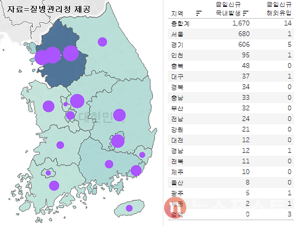 15일 국내 코로나19 일일 신규 확진 환자 수 현황. (그래픽=뉴스포스트 이별님 기자)