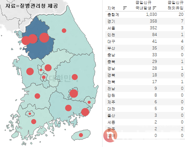 18일 국내 코로나19 일일 신규 확진 환자 수 현황. (그래픽=뉴스포스트 이별님 기자)