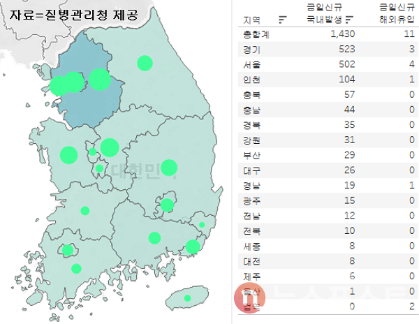 21일 국내 코로나19 일일 신규 확진 환자 수 현황. (그래픽=뉴스포스트 이별님 기자)