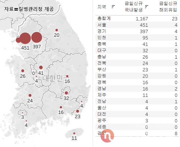 25일 국내 코로나19 일일 신규 확진 환자 수 현황. (그래픽=뉴스포스트 이별님 기자)