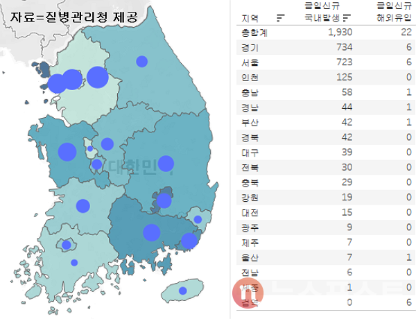 27일 국내 코로나19 일일 신규 확진 환자 수 현황. (그래픽=뉴스포스트 이별님 기자)