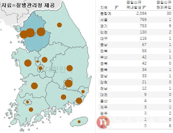 29일 국내 코로나19 일일 신규 확진 환자 수 현황. (그래픽=뉴스포스트 이별님 기자)