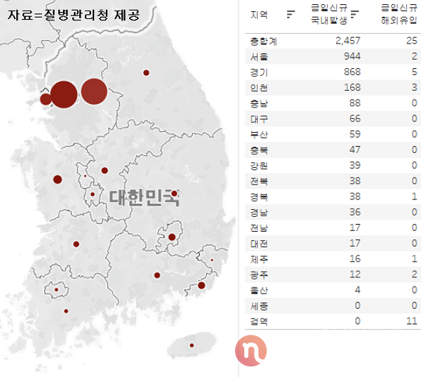 4일 국내 코로나19 일일 신규 확진 환자 수 현황. (그래픽=뉴스포스트 이별님 기자)