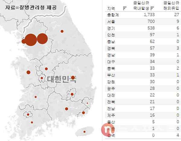 8일 국내 코로나19 일일 신규 확진 환자 수 현황. (그래픽=뉴스포스트 이별님 기자)