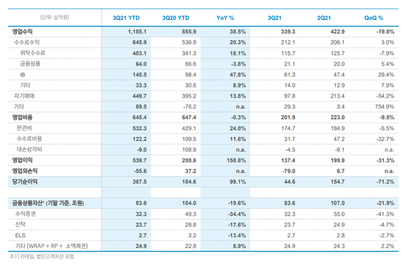 (사진=신한금융지주 홈페이지 자료 갈무리)