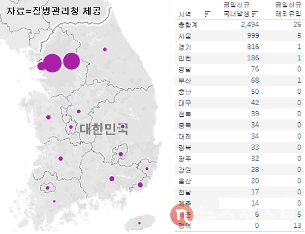 11일 국내 코로나19 일일 신규 확진 환자 수 현황. (그래픽=뉴스포스트 이별님 기자)