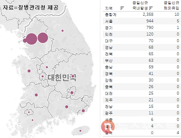 12일 국내 코로나19 일일 신규 확진 환자 수 현황. (그래픽=뉴스포스트 이별님 기자)