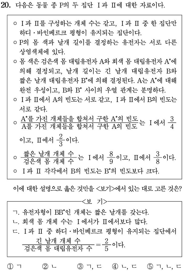 출제 오류 논란이 제기된 2022학년도 수능 생명과학Ⅱ 20번 문항. (사진=한국교육과정평가원 제공)
