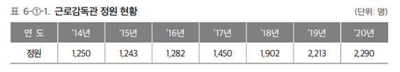 (자료= 2021년 고용노동백서)