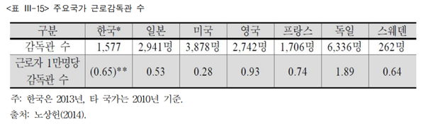 (자료=한국노동연구원)
