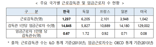 (자료=고용노동부)
