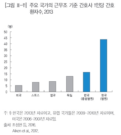 (자료=한국의 사회동향 2016)