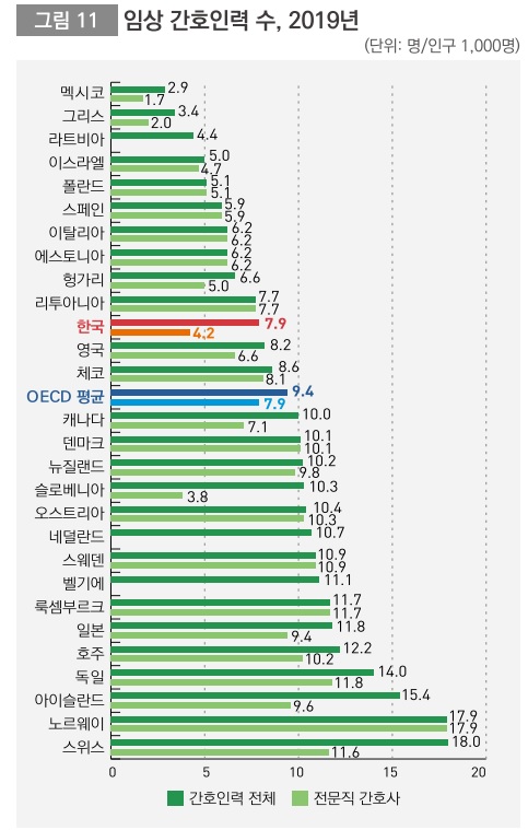 (자료=OECD 보건통계 2021)
