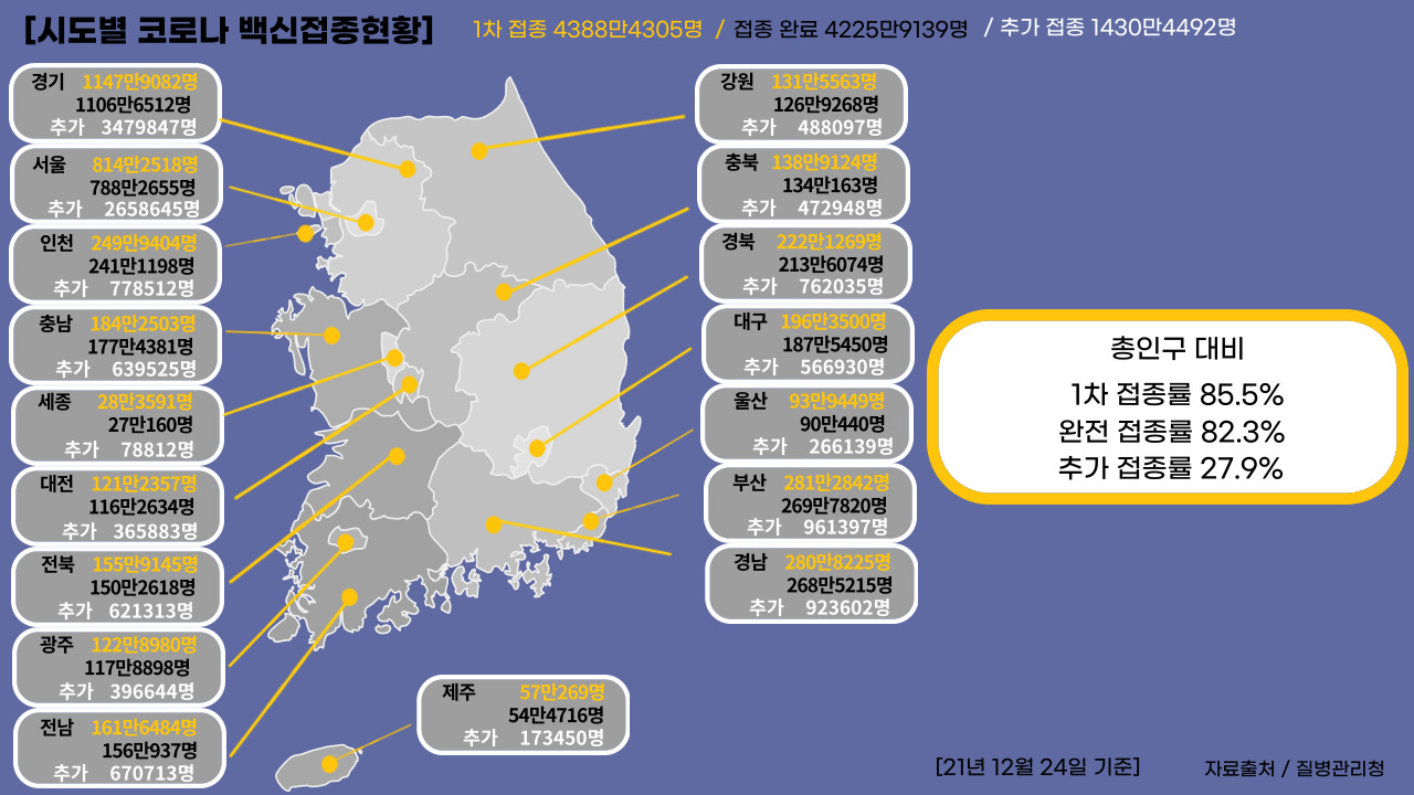 21년 12월 24일 기준, 일일 확진자수.클릭하면 큰 이미지로 볼 수 있습니다. (그래픽=뉴스포스트 강은지 기자)