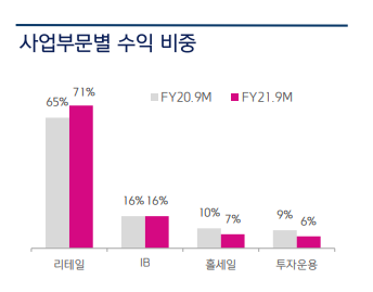 (자료=키움증권 실적보고서)