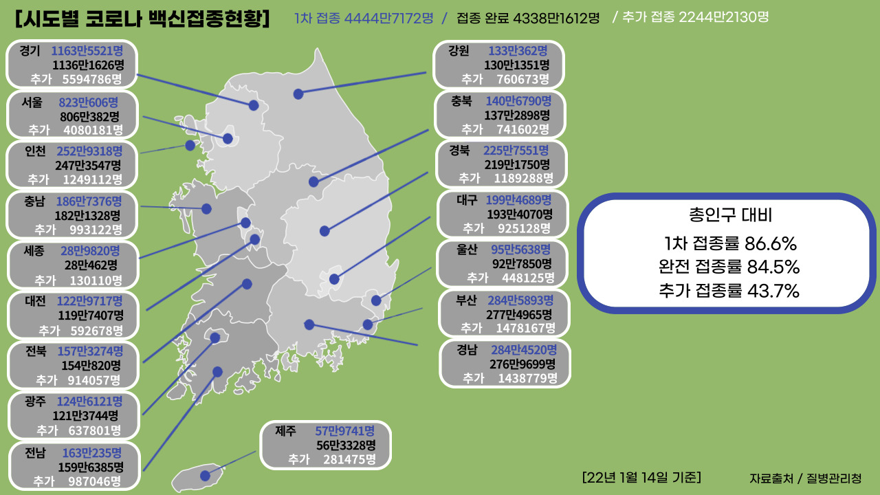 22년 1월 14일 기준, 일일 확진자수.클릭하면 큰 이미지로 볼 수 있습니다.(그래픽=뉴스포스트 강은지 기자)