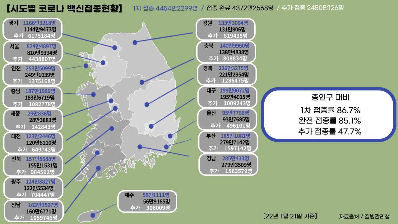 22년 1월 21일 기준, 일일 확진자수.클릭하면 큰 이미지로 볼 수 있습니다. (그래픽=뉴스포스트 강은지 기자)