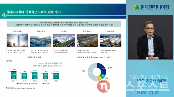 현대차그룹의 미래 비전과 ESG 경영을 위해 노력하겠다고 말하는 김 대표. (사진=현대엔지니어링 온라인 기자간담회 갈무리)