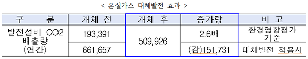 (자료=한국지역난방공사 제공)