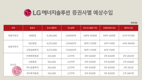 (그래픽=뉴스포스트 강은지 기자)