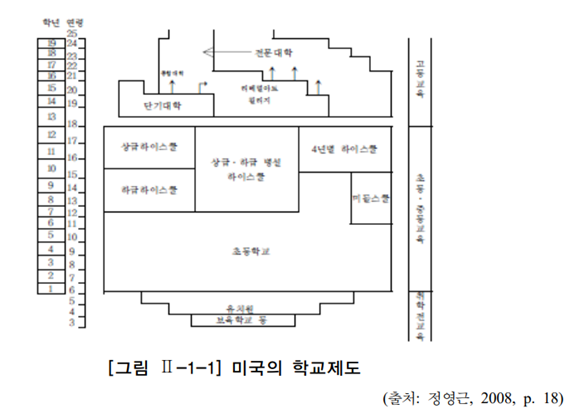 (자료=주요국의교육정책비교연구)