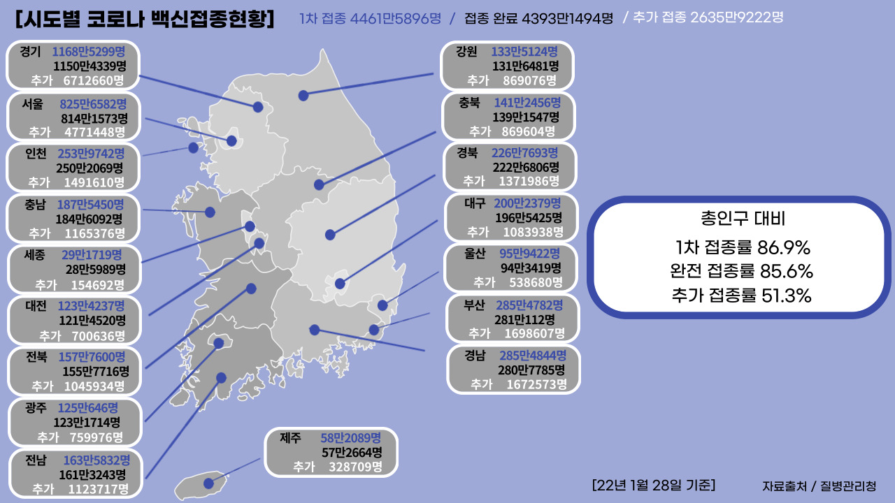 22년 1월 28일 기준, 일일 확진자수.클릭하면 큰 이미지로 볼 수 있습니다.(그래픽=뉴스포스트 강은지 기자)