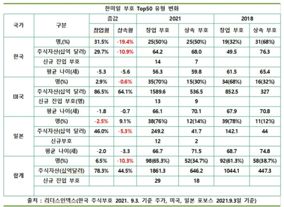 (자료=리더스인덱스)