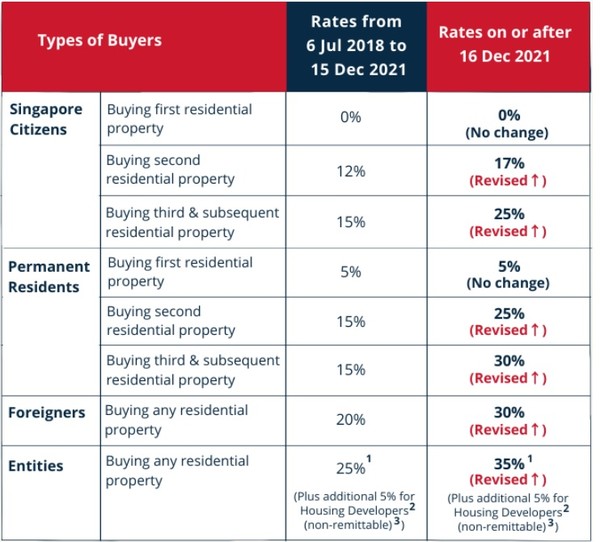 (자료=싱가포르 국세청 IRAS)