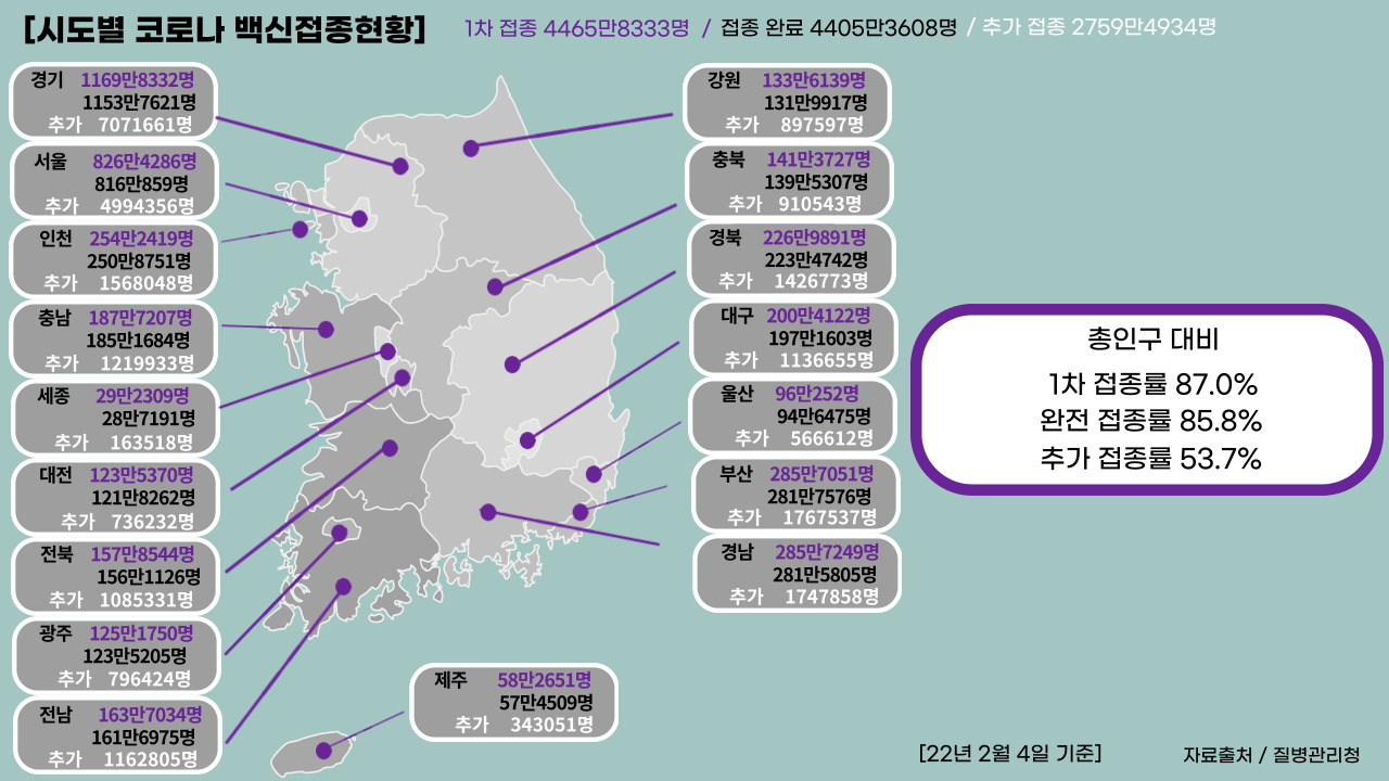 22년 2월 4일 기준, 일일 확진자수.클릭하면 큰 이미지로 볼 수 있습니다. (그래픽=뉴스포스트 강은지 기자)