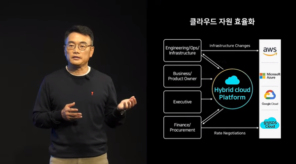 구형준 삼성SDS 클라우드사업부 부사장이 지난해 9월 클라우드가 이끄는 비즈니스 혁신을 설명하고 있다. (자료=삼성SDS 유튜브 갈무리)
