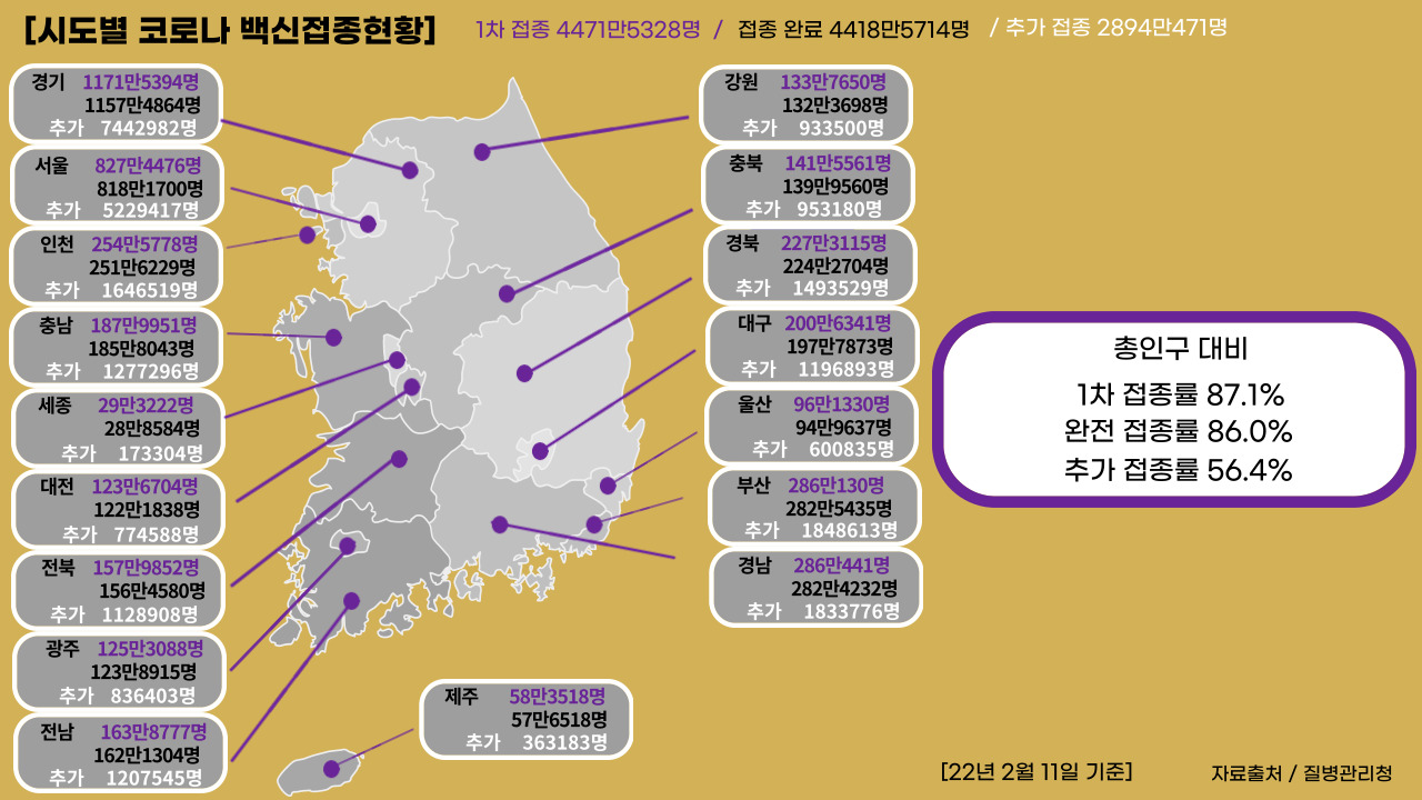 22년 2월 11일 기준, 일일 확진자수.클릭하면 큰 이미지로 볼 수 있습니다.(그래픽=뉴스포스트 강은지 기자)