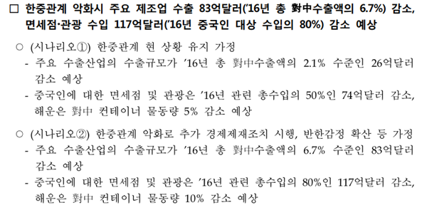 (자료=사드배치와 한중관계 악화에 따른 산업별 영향)