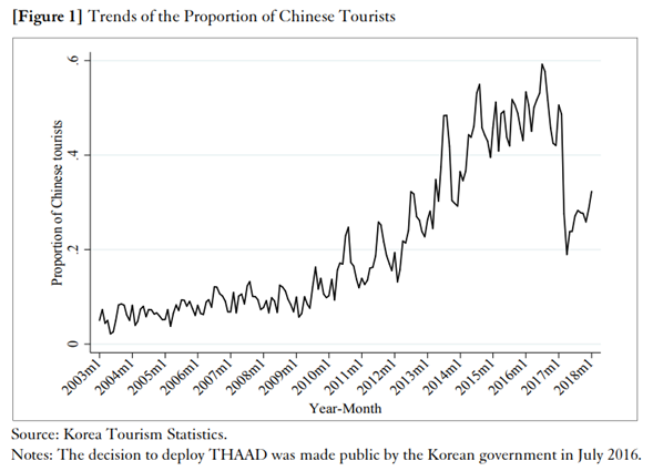 (자료=외교적 갈등이 경제에 미치는 영향)