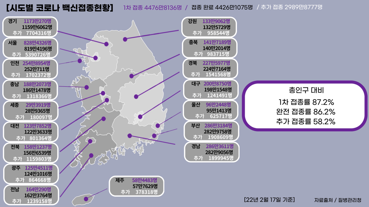 22년 2월 4일 기준, 일일 확진자수.클릭하면 큰 이미지로 볼 수 있습니다. (그래픽=뉴스포스트 강은지 기자)