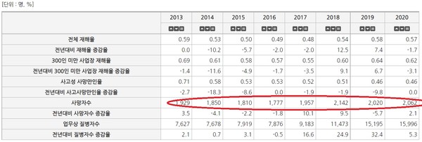 (자료=고용노동부)