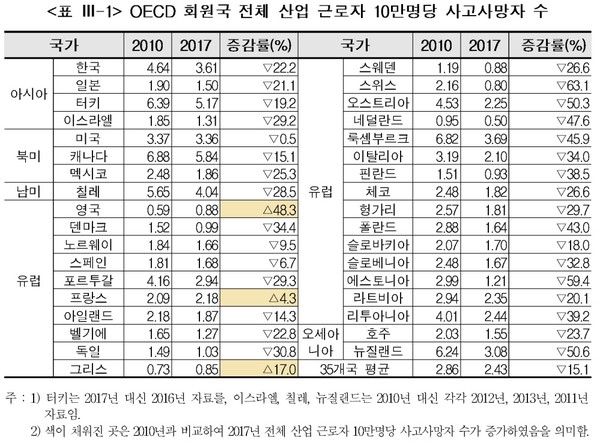 (자료=한국건설산업연구원)