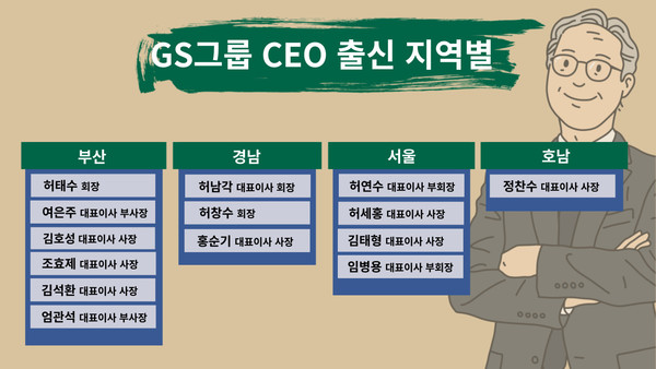 GS그룹 CEO 지역별 현황. (그래픽=뉴스포스트 강은지 기자)