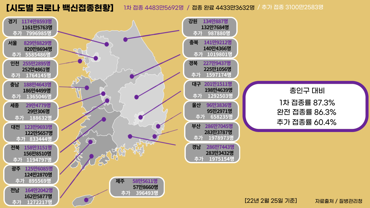 22년 2월 25일 기준, 일일 확진자수.클릭하면 큰 이미지로 볼 수 있습니다.(그래픽=뉴스포스트 강은지 기자)