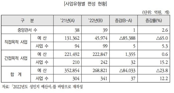 (자료=국회예산정책처)