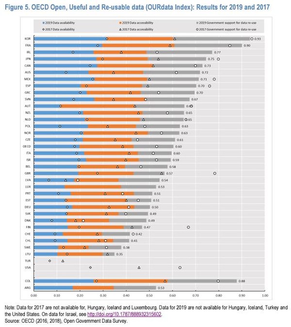 (자료=OECD OUR data index)