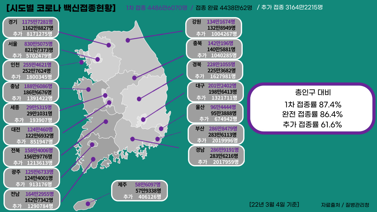 22년 3월 4일 기준, 일일 확진자수.클릭하면 큰 이미지로 볼 수 있습니다.(그래픽=뉴스포스트 강은지 기자)