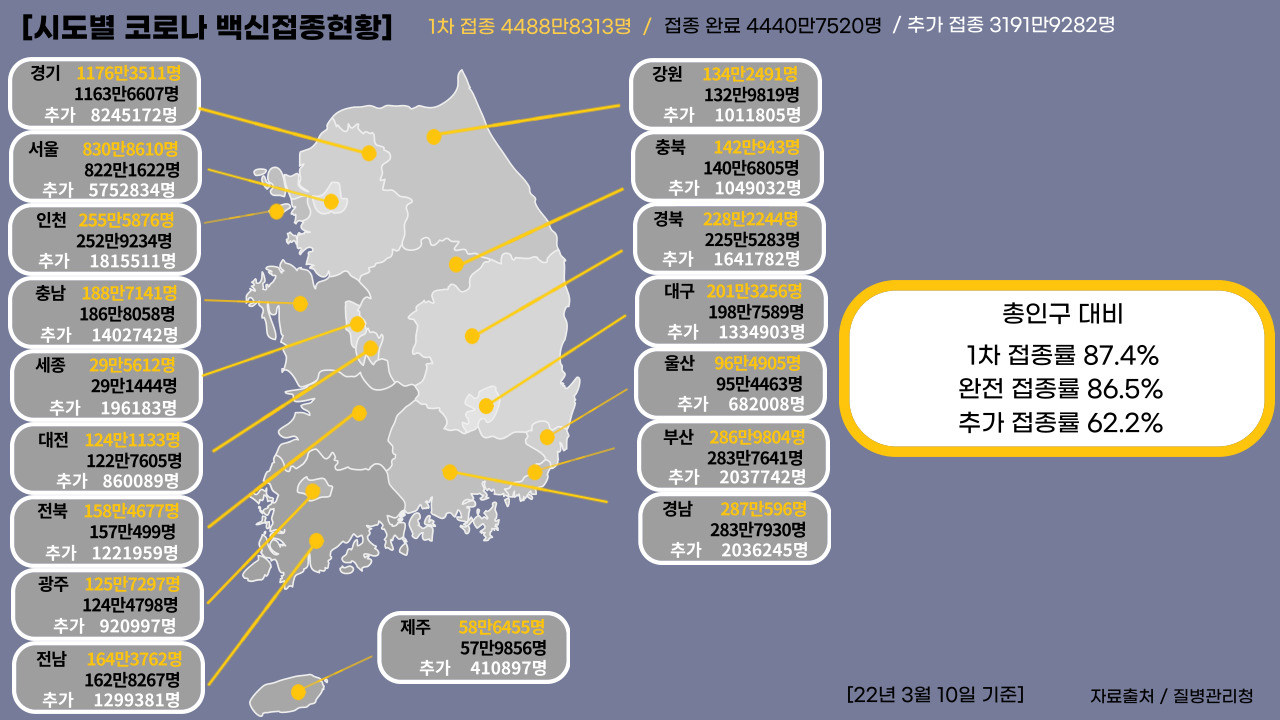 22년 3월 10일 기준, 일일 확진자수.클릭하면 큰 이미지로 볼 수 있습니다. (그래픽=뉴스포스트 강은지 기자)