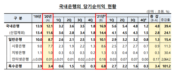 (자료=금융감독원)
