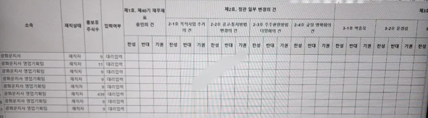 KT 주식위임 취합 양식. (사진=KT새노조 제공)