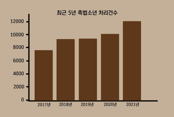 (그래픽=최고은 인턴기자)